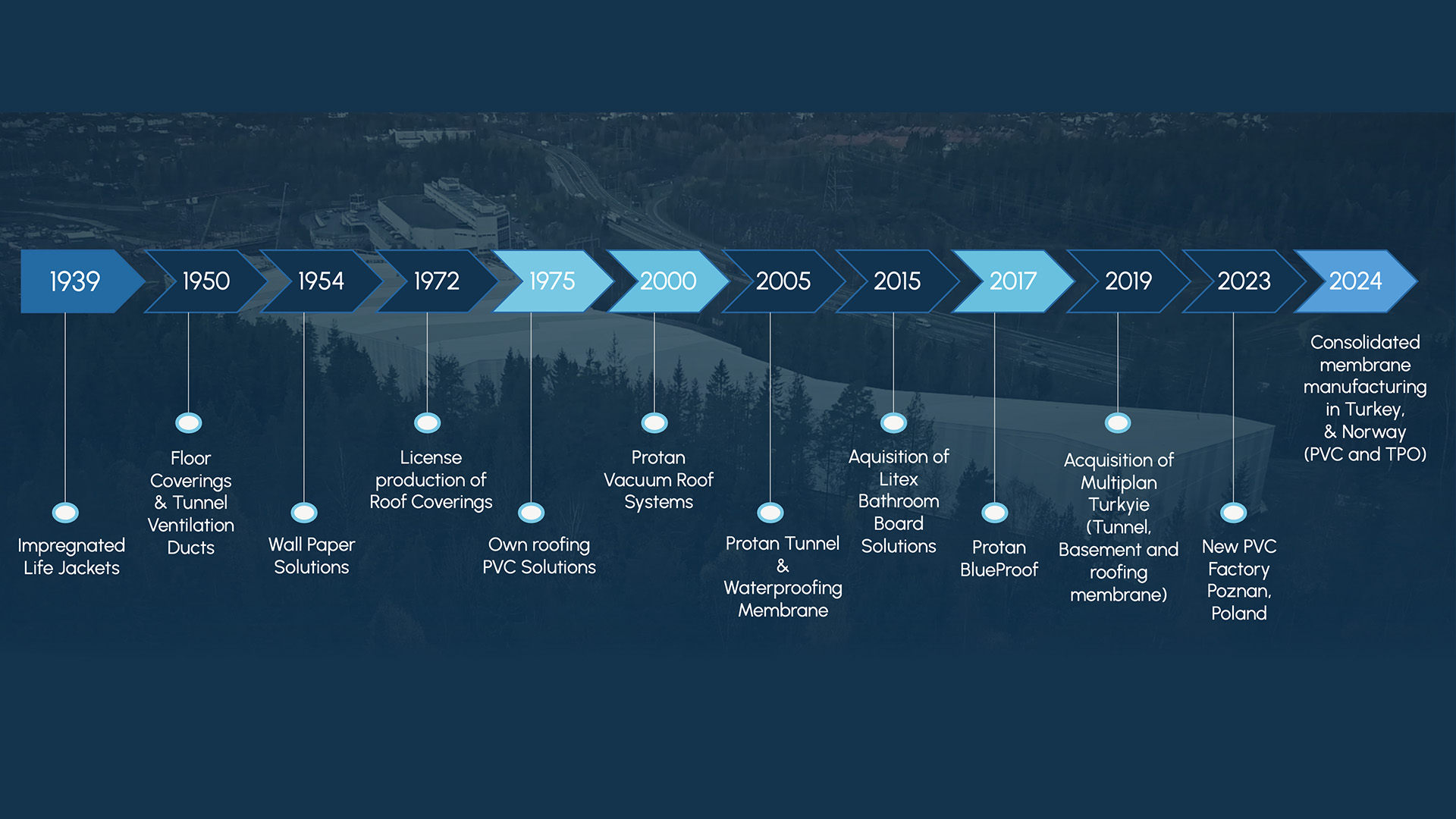 It started in 1939 with an impregnated life jacket