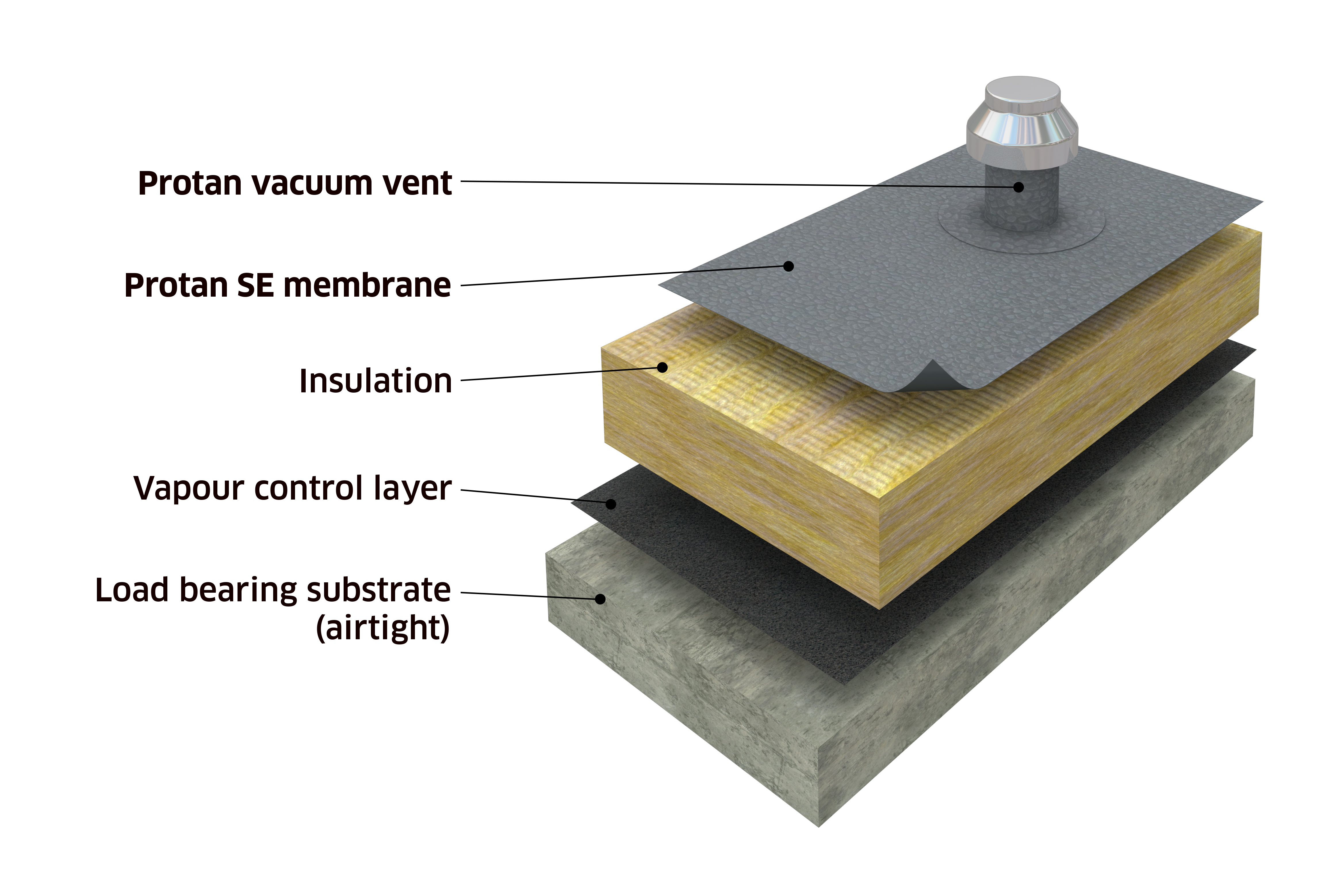 Protan Vacuum Roof