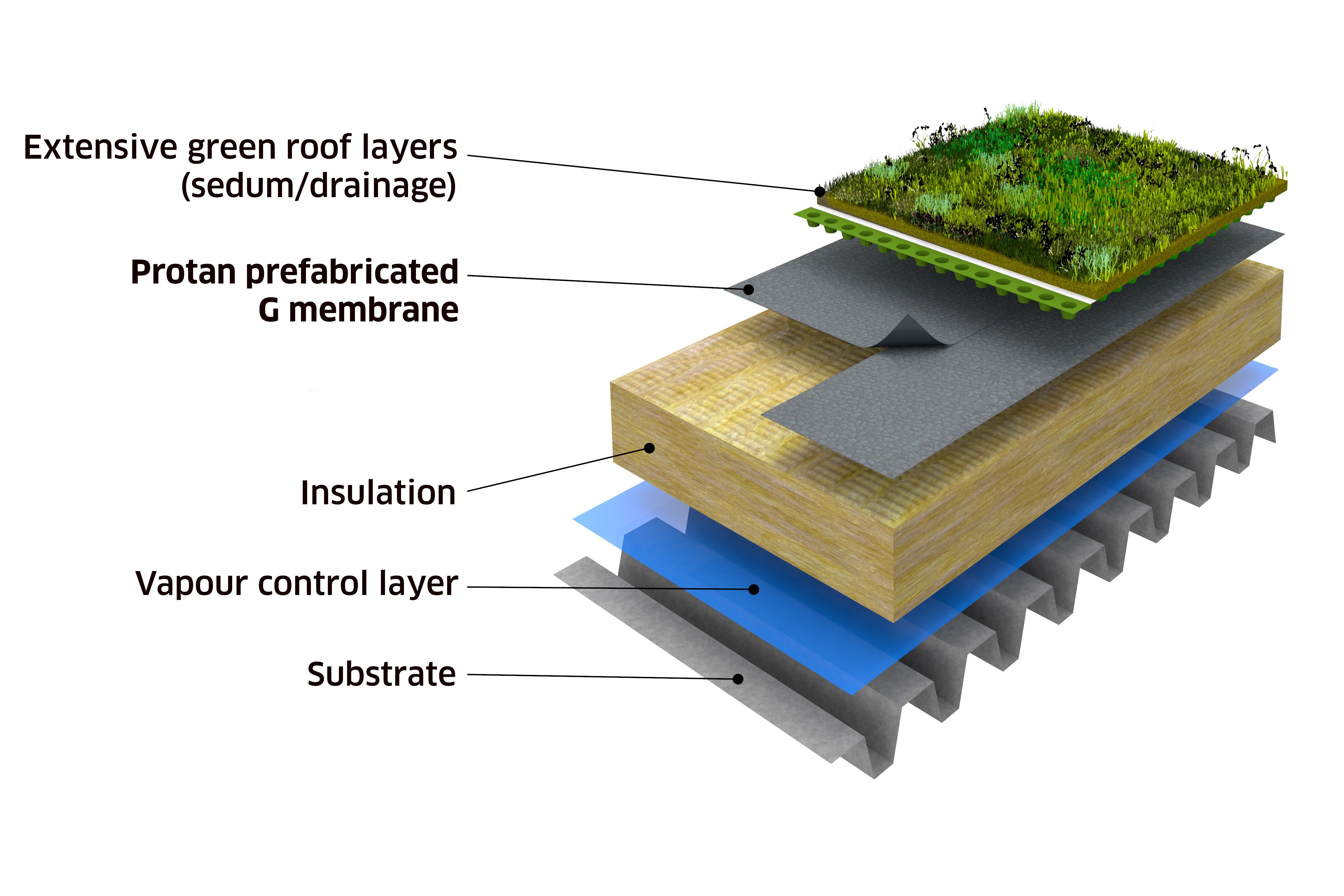 6 Green roof (UK) - ENG_Protan_906033a.jpg