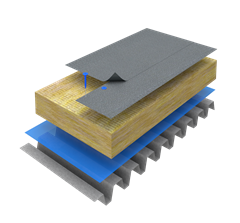 Standard Overlap System